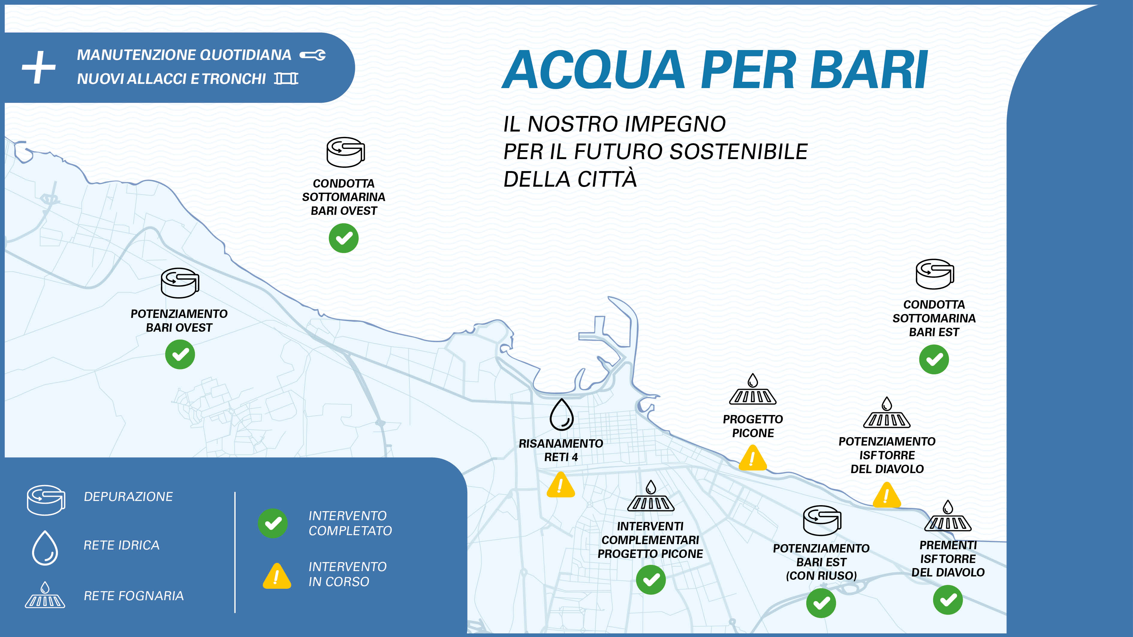 infografica acqua per bari