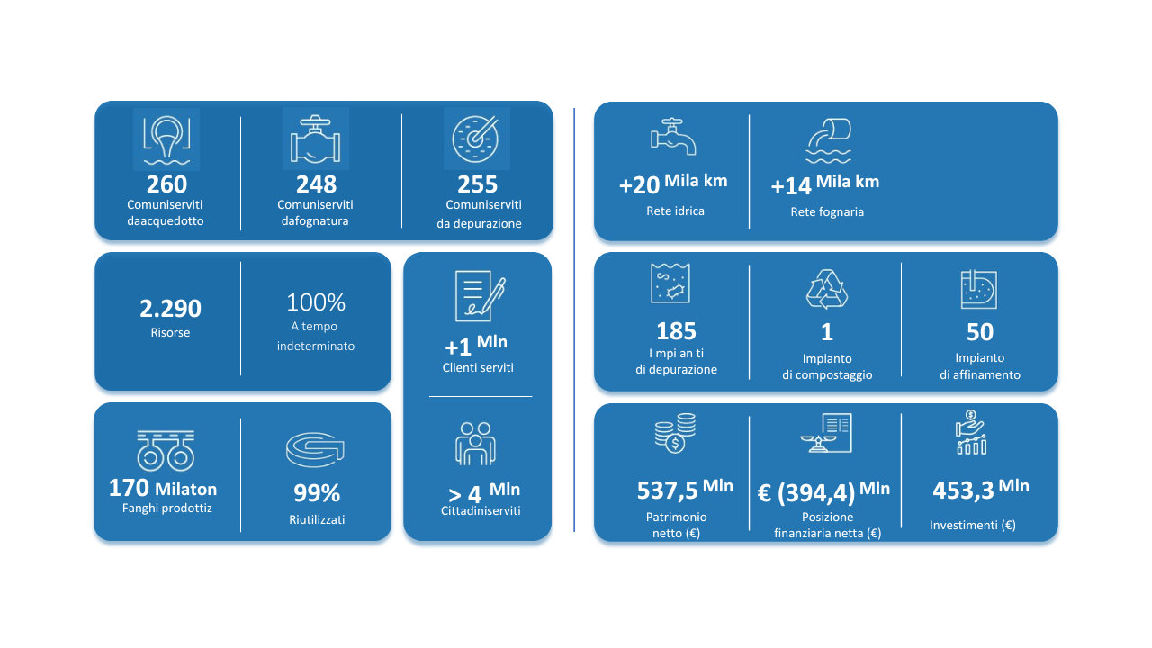 Reporting risultati 2024